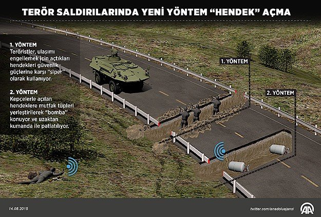teror-saldirilarinda-yeni-yontem-hendek-acma.jpg