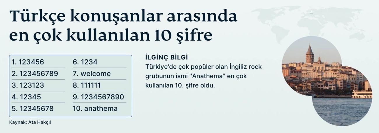 top-ten-passwords-turkish-tr-1536x542.jpeg