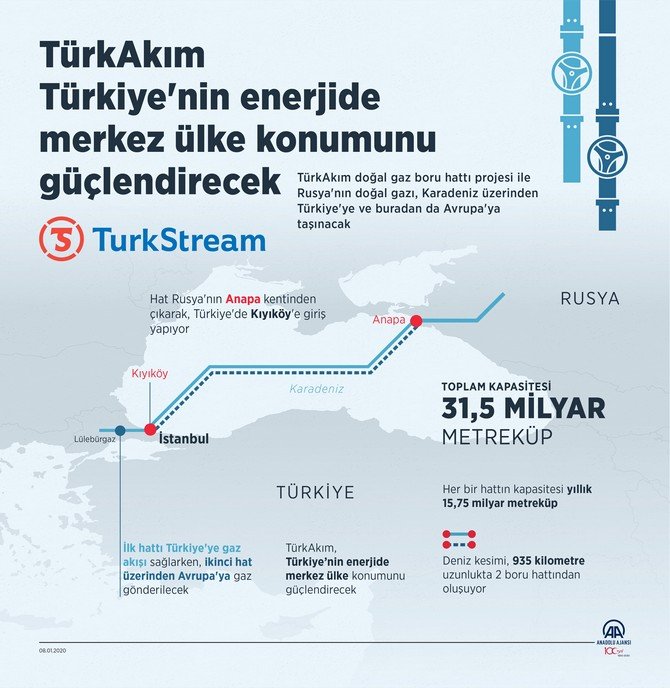 turk-akim-grafik.jpg