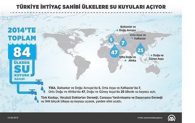 turkiye-ihtiyac-sahibi-ulkelere-su-kuyulari-aciyor.jpg