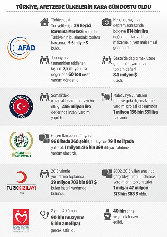 turkiye_afet_yardim_560.jpg