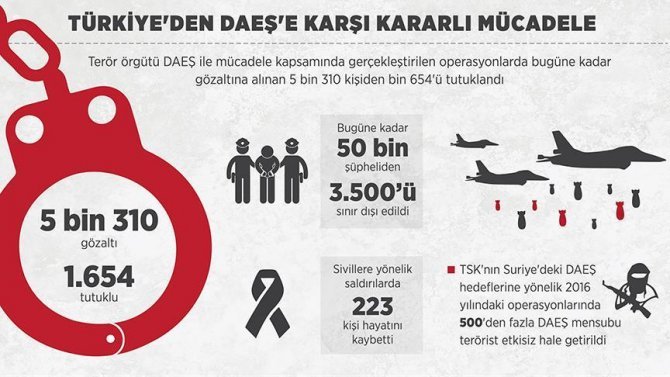 turkiyeden-daese-karsi-kararli-mucadele.jpg