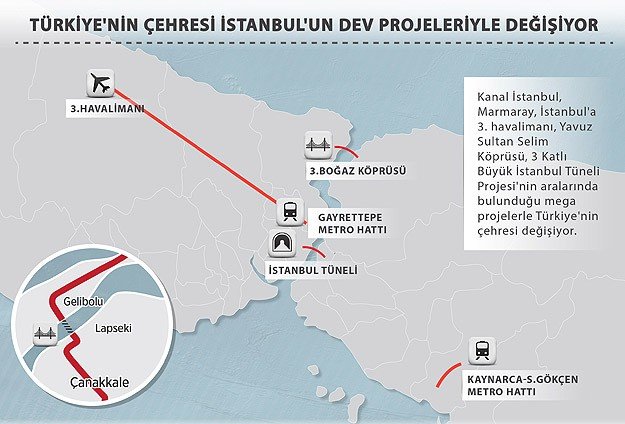 turkiyenin-cehresi-istanbulun-dev-projeleriyle-degisiyor.jpg