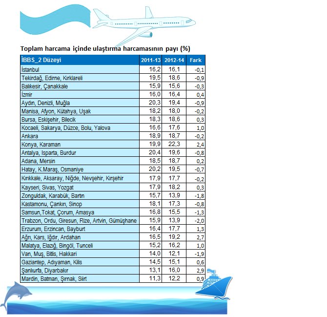 ulastirma.png ulastirma.png