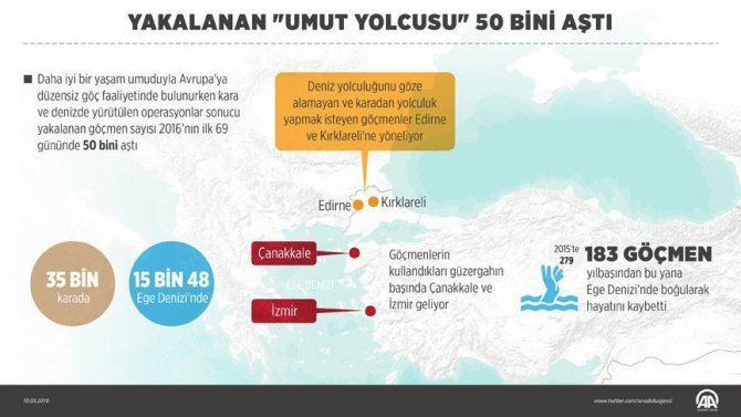 yakalanan-umut-yolcusu-50-bini-asti.jpg