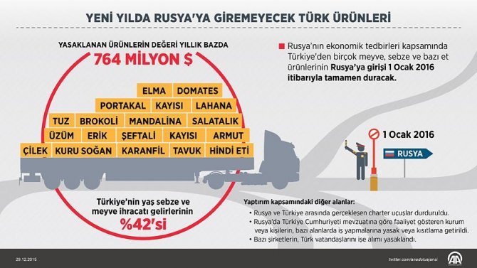 yeni-yilda-rusyaya-giremeyecek-turk-urunleri-2.jpg
