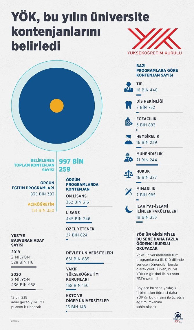 yok-universite-kontenjanlarini-acikladi.jpg